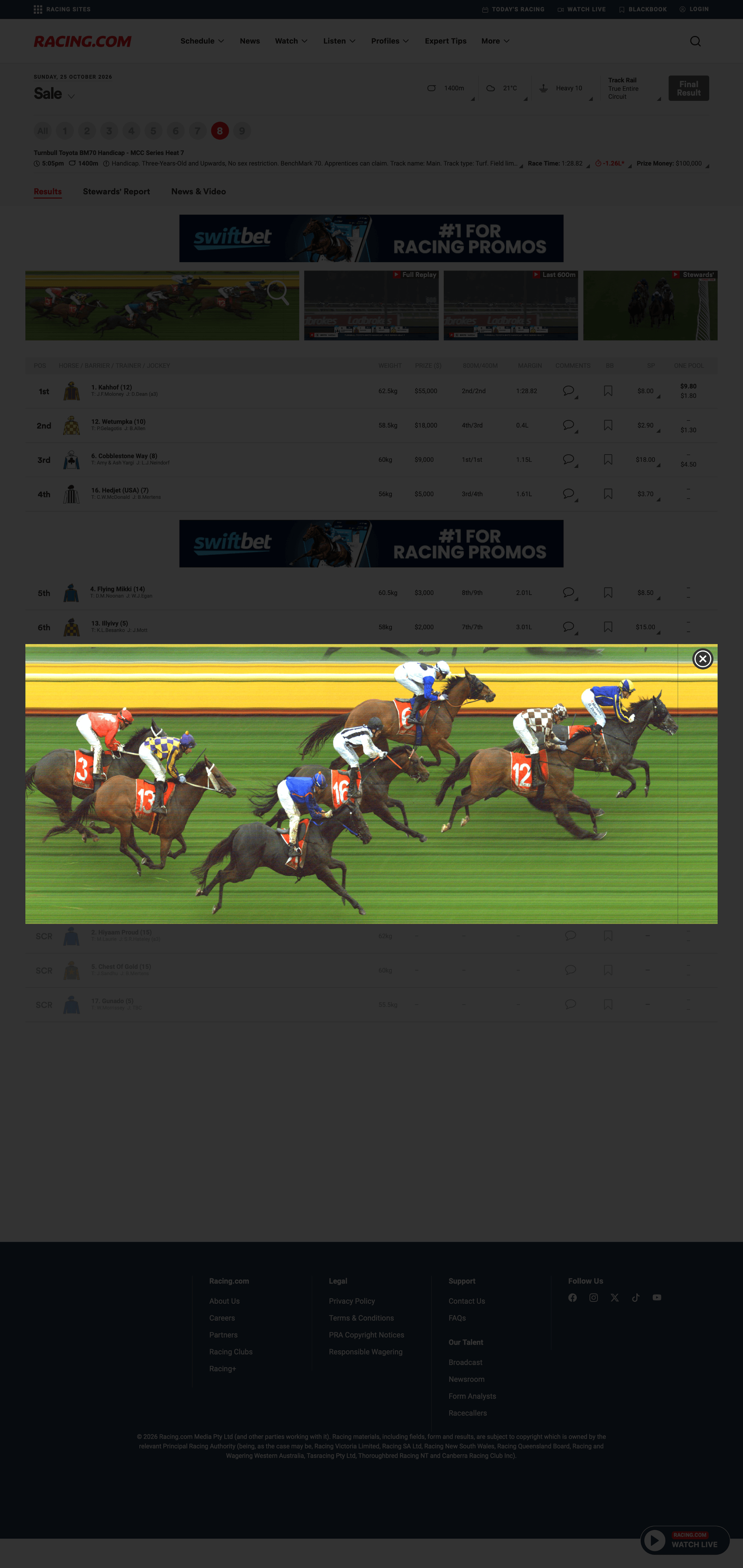Kahhof wins at Sale 25/10/26